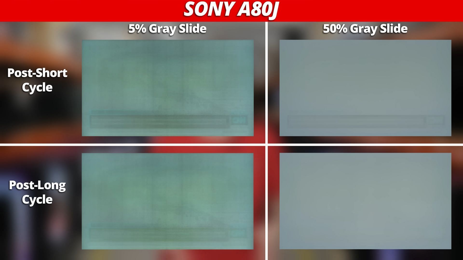 How Burn-in looks like in different cycles (Image via Rtings com R&D/YouTube)